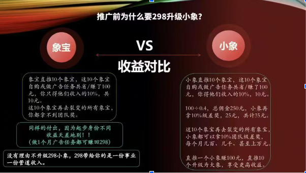 微享集为什么升级小象大象？